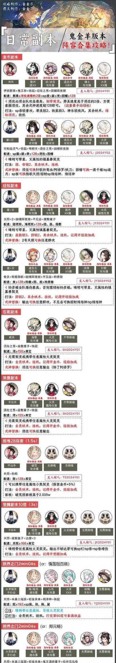 阴阳师石距爬塔的通关技巧是什么？如何顺利通过石距关卡？  第2张