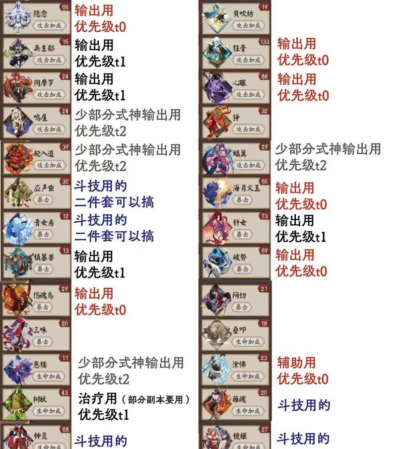 阴阳师剧情22如何通过？剧情22的通关技巧有哪些？  第2张