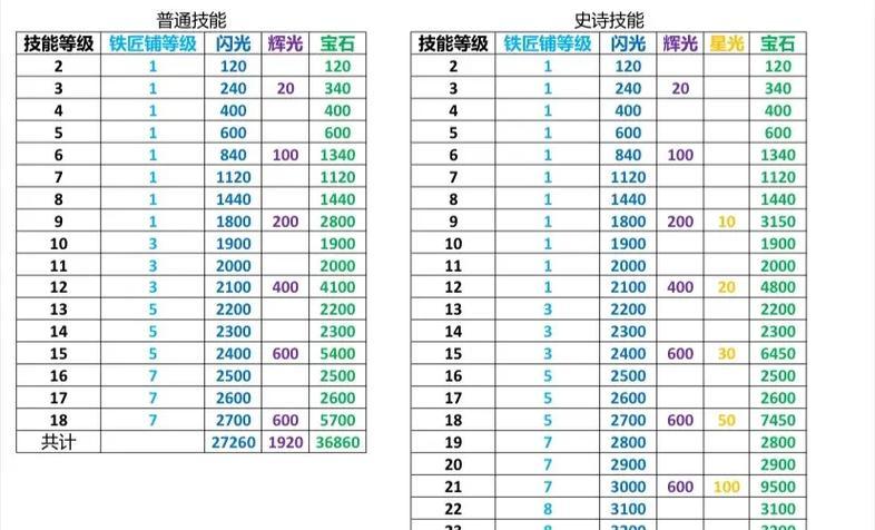 部落冲突中英雄装备更换的具体步骤是什么？  第3张