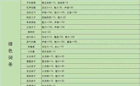 《鬼谷八荒先天气运选择搭配指南》（突破命运）  第3张