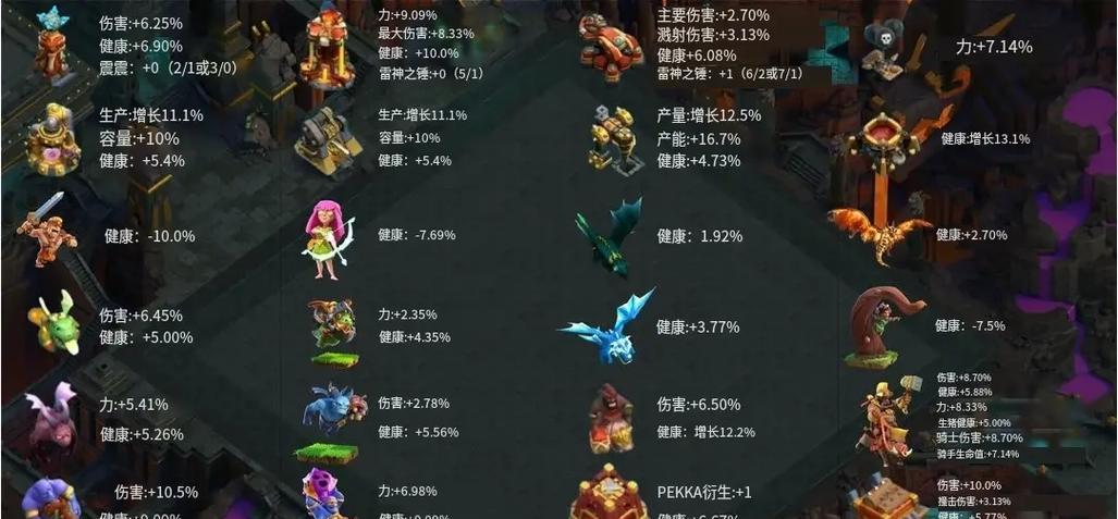 部落冲突家人部落升级策略是什么？升级过程中应注意什么？  第3张