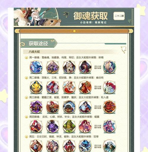 阴阳师御神进阶条件是什么？进阶后御神有哪些变化？  第1张