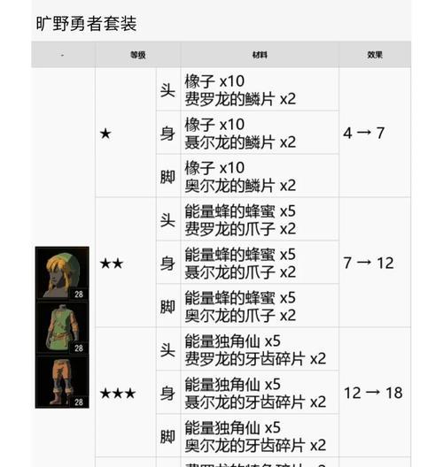 在Minecraft中剑气如何搭配使用？有哪些技巧？  第2张