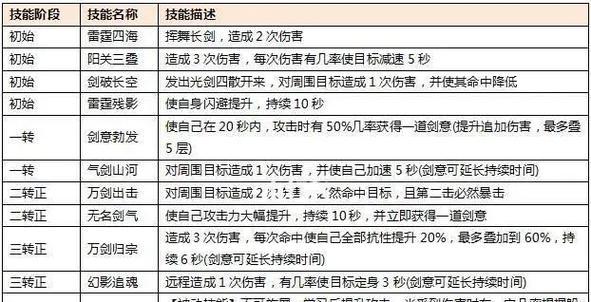 在Minecraft中剑气如何搭配使用？有哪些技巧？  第1张