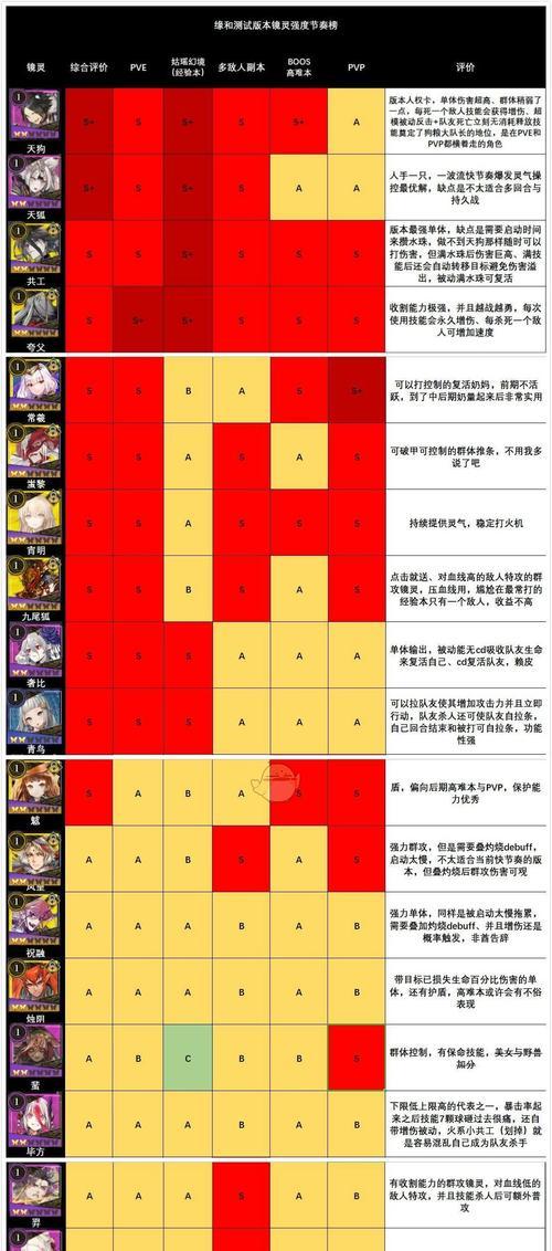 阿卡迪亚手游SSR排行榜（权威排行榜揭示阿卡迪亚手游SSR角色强度）  第2张