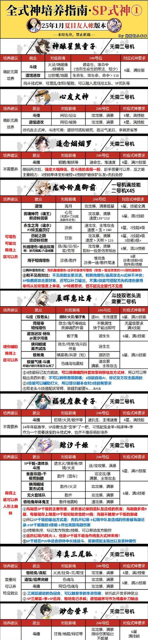 阴阳师夏目式神获取途径有哪些？  第2张