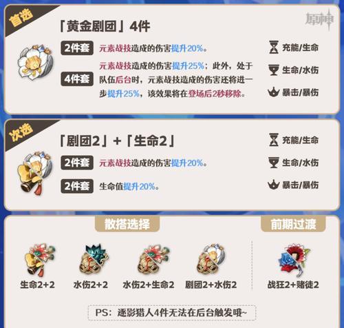 《原神》游戏中如何最有效地刷圣遗物（探索技巧）  第1张