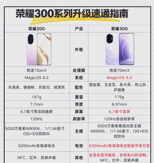 王者荣耀最新更新内容详解（全新英雄登场）  第1张
