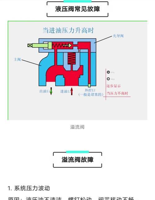 液压刀塔换刀时泄压问题如何解决？  第1张