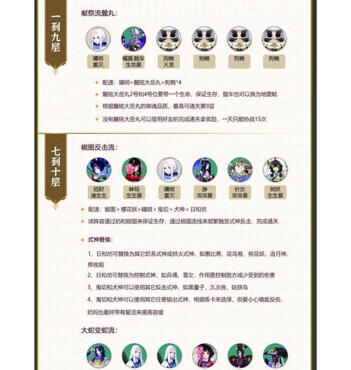 阴阳师秘闻副本怎么打？秘闻副本的通关技巧有哪些？  第1张