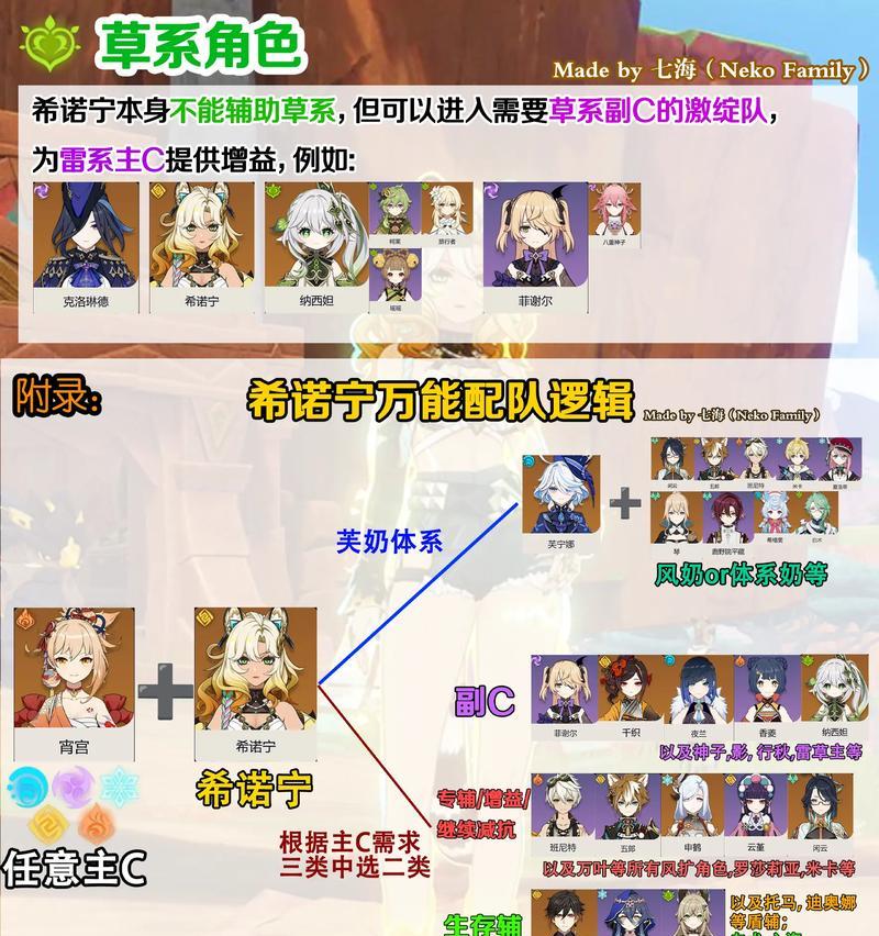 原神速切流组队指南（优化你的游戏体验）  第1张