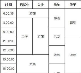 《我的世界》中如何席地而睡？操作步骤是什么？  第1张