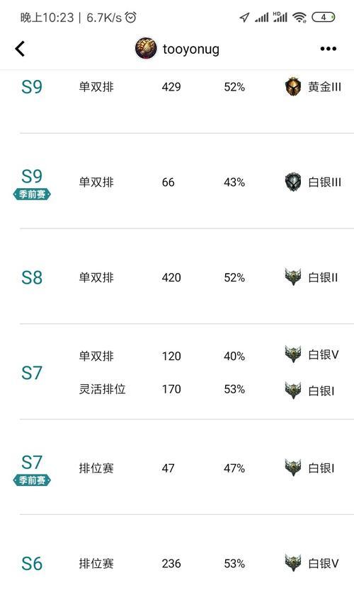 《英雄联盟》低分段上分经验技巧（低分段玩家的奋斗之路）  第1张
