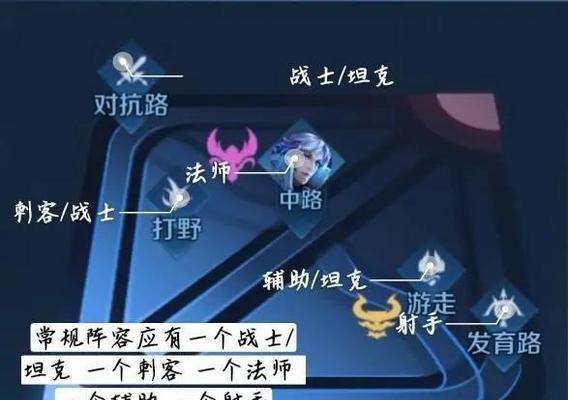 王者荣耀神话法师快速升级方法是什么？如何成为最强法师？  第2张