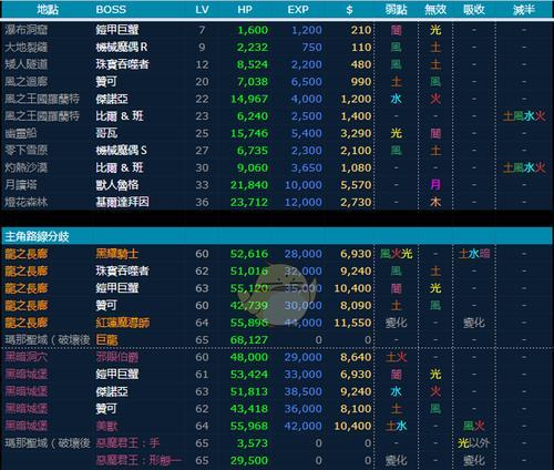圣剑传说3（掌握兽王技能）  第1张