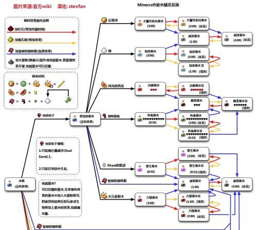 我的世界合成表在哪里查看？  第2张