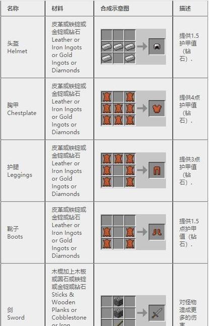 我的世界合成表在哪里查看？  第1张