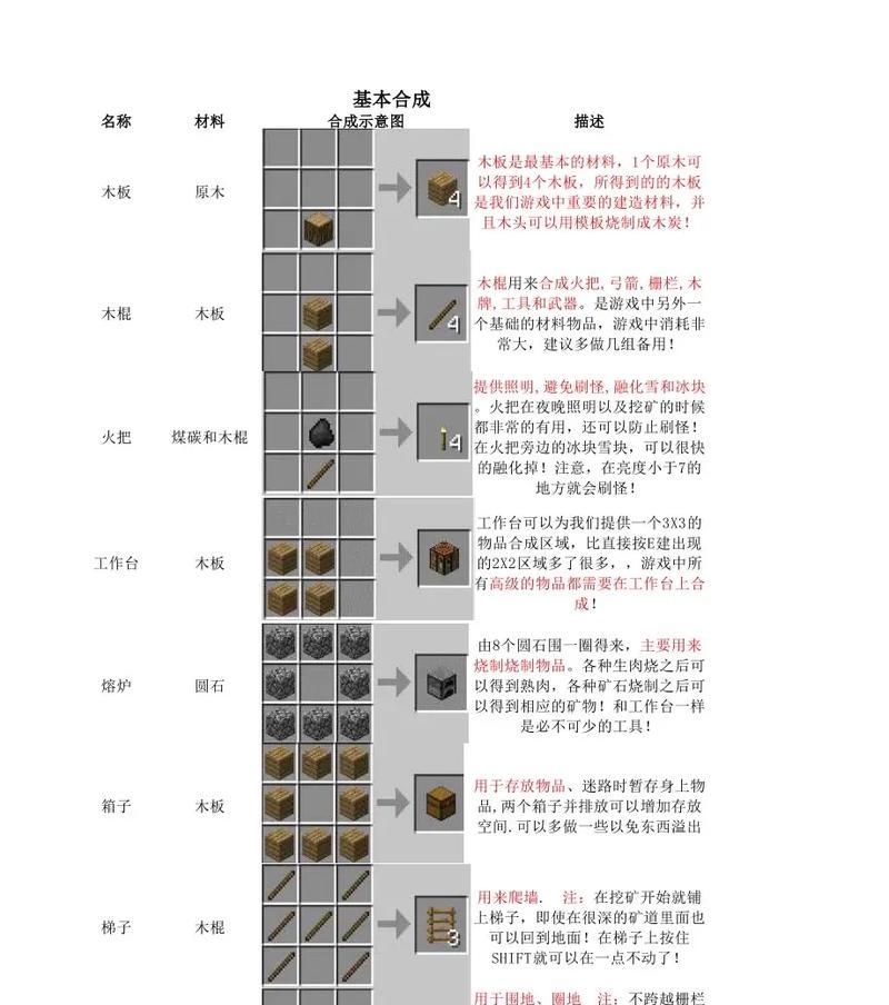 我的世界合成表在哪里查看？  第3张