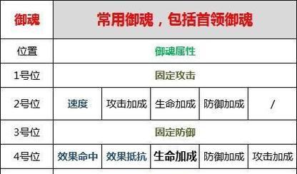 阴阳师斗技中御魂标记的技巧是什么？  第1张