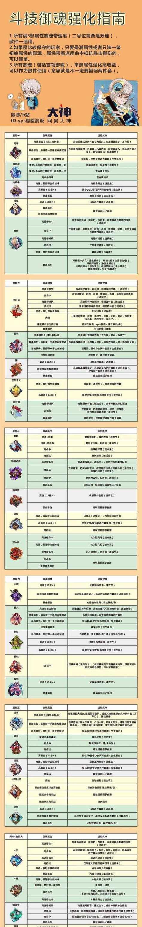 阴阳师斗技中御魂标记的技巧是什么？  第3张