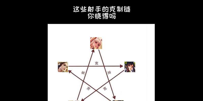 王者荣耀射手怎么分配？分射手的策略是什么？  第1张