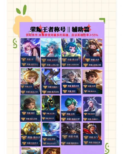 王者荣耀称号如何定位？  第2张