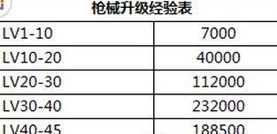 《全民突击》游戏道具作用详解（游戏道具功能解析）  第3张