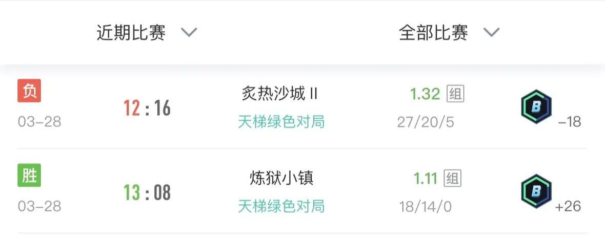 刀塔2排位连跪的原因是什么？如何解决排位连跪的问题？  第1张