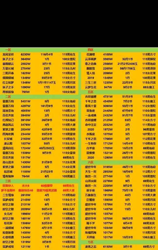 《梦幻西游》游戏合宠之高玩一个月的经验之谈（掌握技巧）  第2张