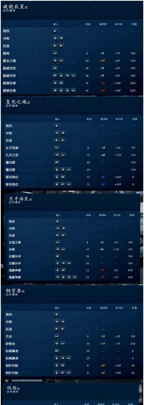 霸刀入塔试炼之地通关技巧？  第3张