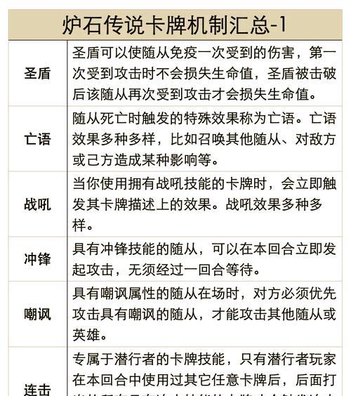 炉石传说快速传递卡牌的技巧是什么？如何提高传递效率？  第1张