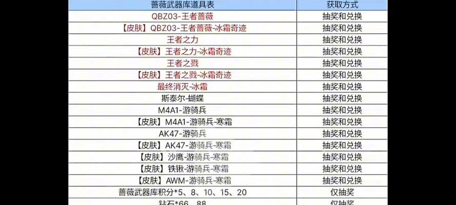 刀塔游戏中实物奖励如何领取？领取实物奖励需要哪些条件？  第1张