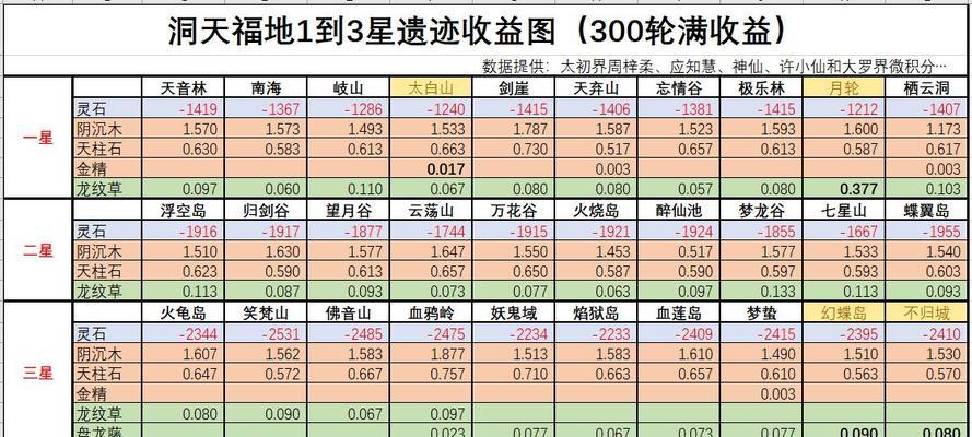 古剑冢地修真之旅（探索修真世界）  第2张