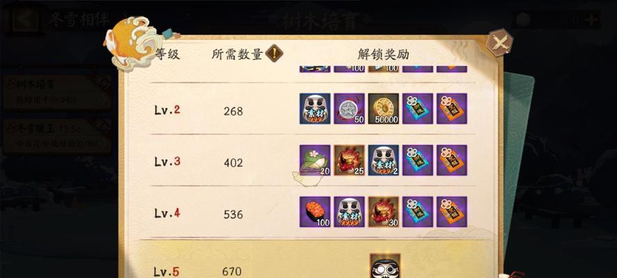 阴阳师冬季花车奖励领取条件是什么？  第2张