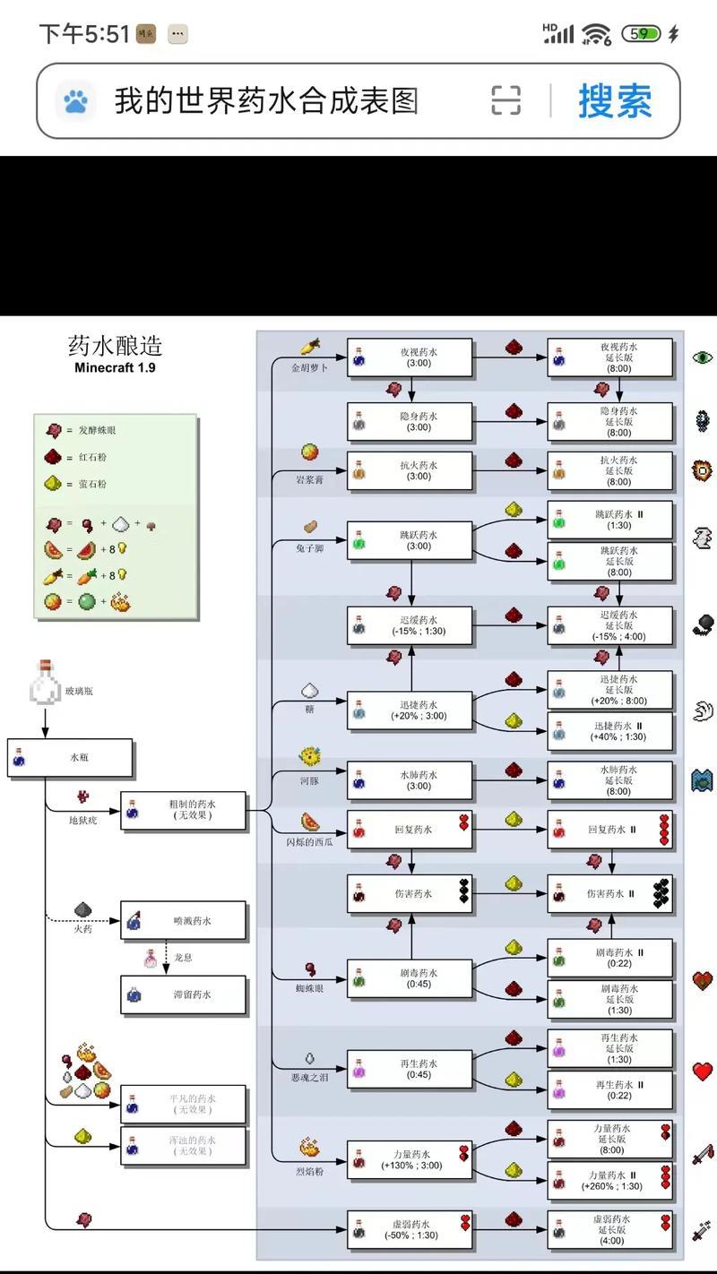 我的世界水流控制方法是什么？  第3张