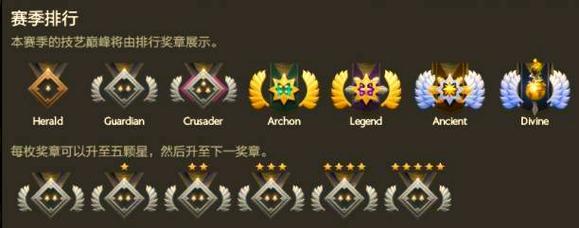 dota2经典徽章怎么用？徽章的获取和使用方法是什么？  第2张