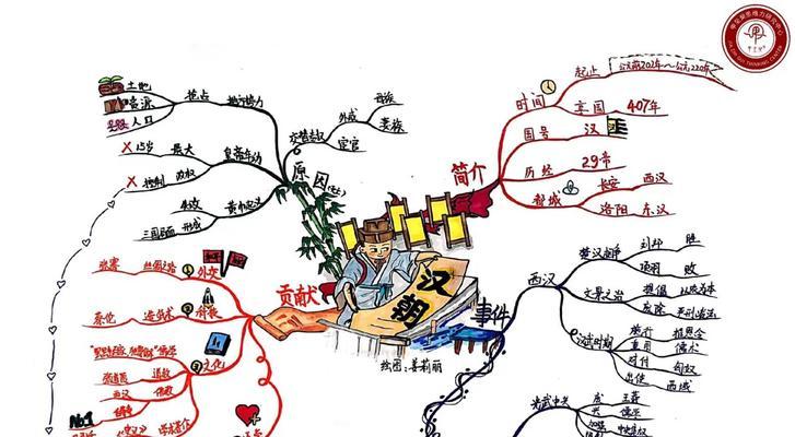 无尽征程（在游戏中探索汉朝时代）  第2张