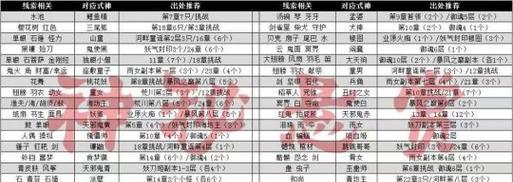 《阴阳师》声望任务的接取方式是什么？  第1张