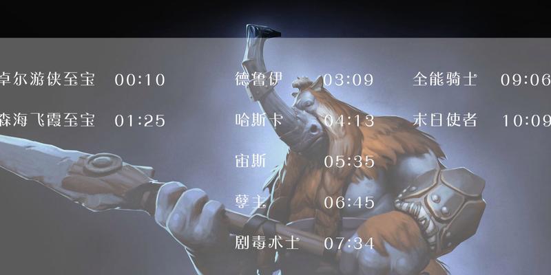 《刀塔2》勇者令状如何获取？购买后有哪些好处？  第1张