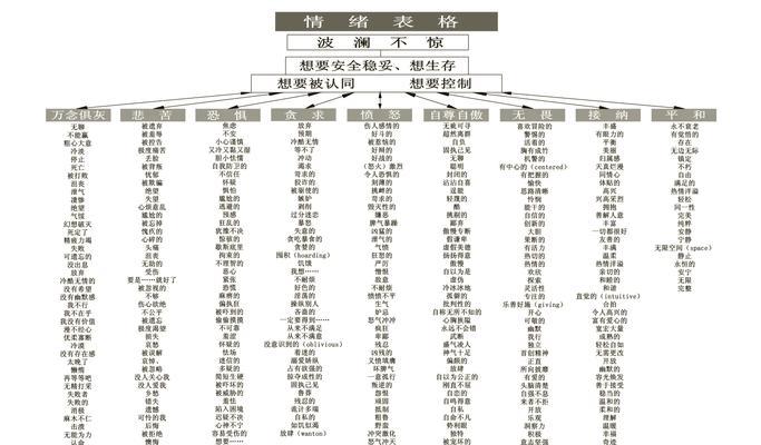 探索伊洛纳情绪的魅力（探索伊洛纳情绪）  第2张