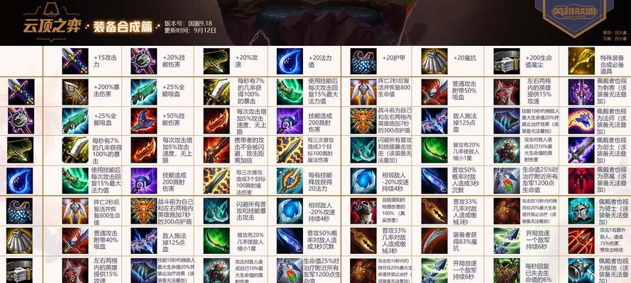 《英雄联盟》游戏中假眼位置摆放攻略（为你的团队提供无处不在的视野利器）  第1张