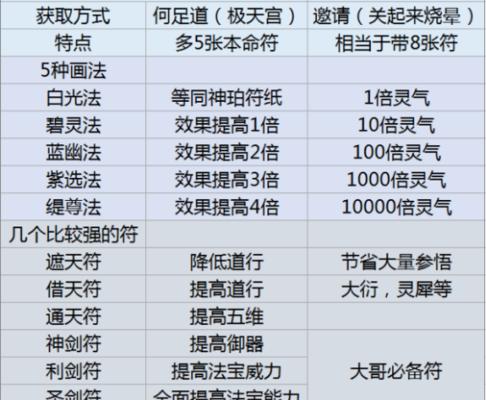 部落冲突矿车的获取方式是什么？  第3张