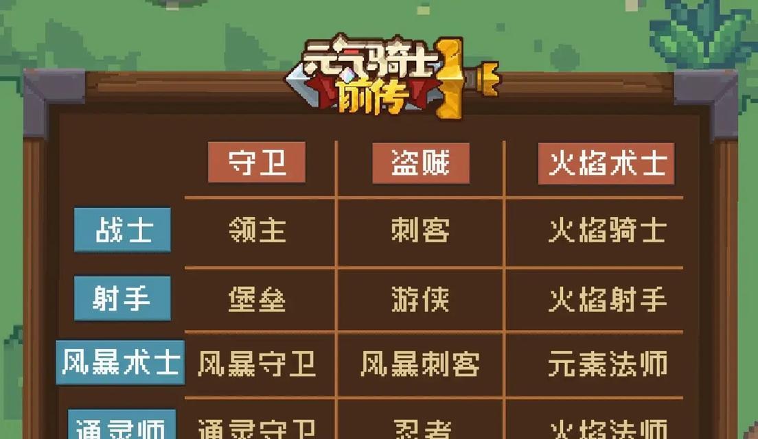 元气骑士手游武器配件搭配攻略（打造无敌装备各类武器配件搭配指南）  第2张