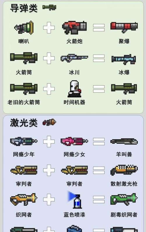 元气骑士手游武器配件搭配攻略（打造无敌装备各类武器配件搭配指南）  第3张