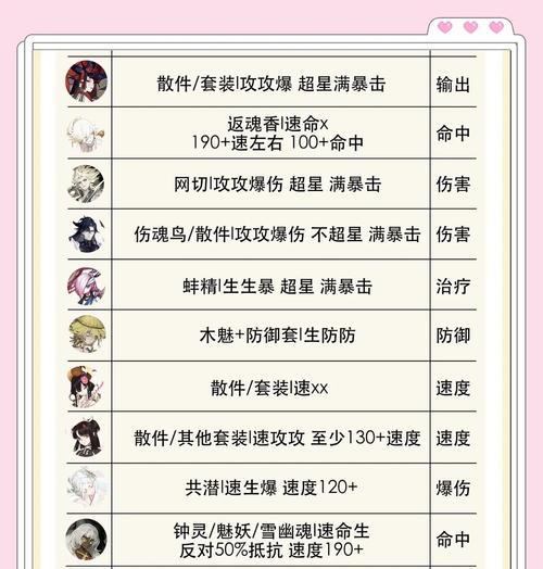 阴阳师斗技配置如何调整？调整后有何影响？  第2张