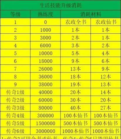 新寻仙装备技能获取方法是什么？  第2张