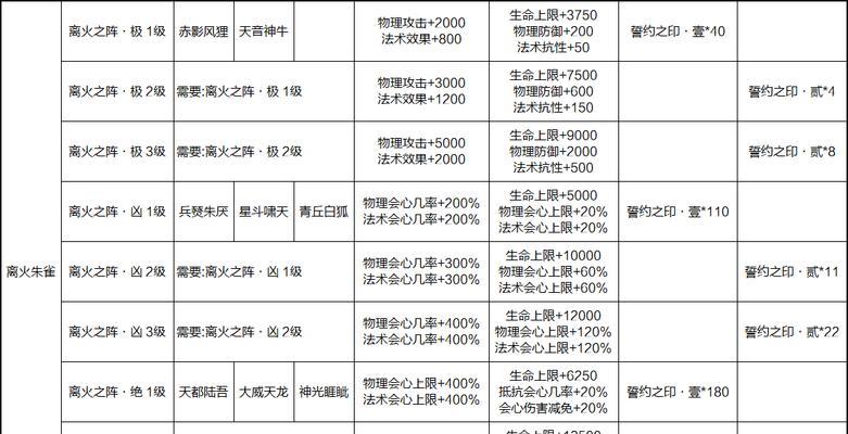 新寻仙装备技能获取方法是什么？  第3张