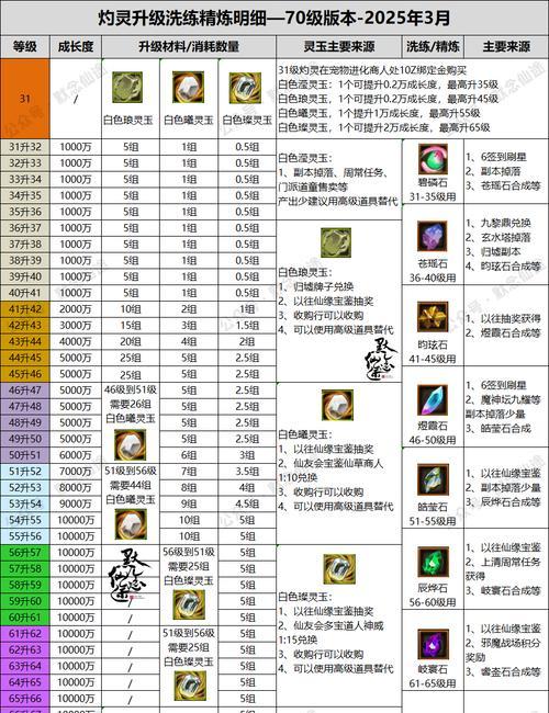 寻仙中提升90级装备等级的方法有哪些？需要哪些材料？  第1张