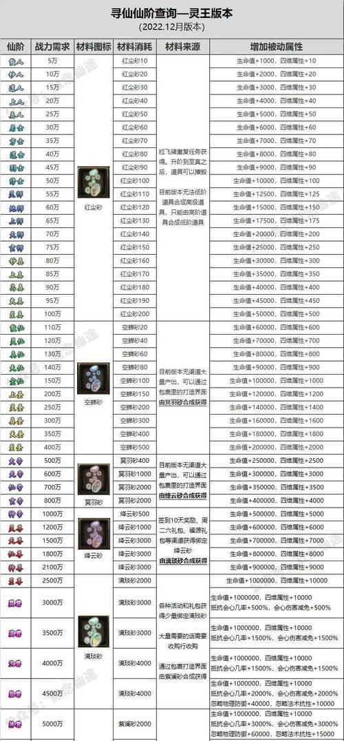 寻仙中提升90级装备等级的方法有哪些？需要哪些材料？  第2张