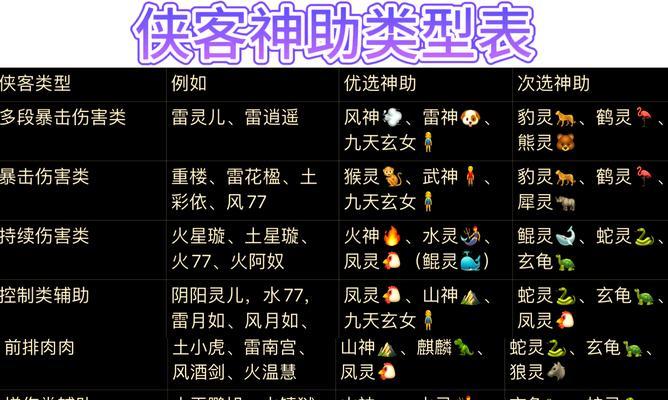 《仙剑奇侠传》游戏最佳刷阵容搭配攻略（打造最强阵容）  第1张